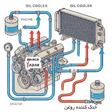 زمان تعویض سیستم خنک‌کننده موتور خودروسانگ یانگ