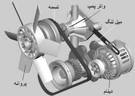 واترپمپ چیست؟
