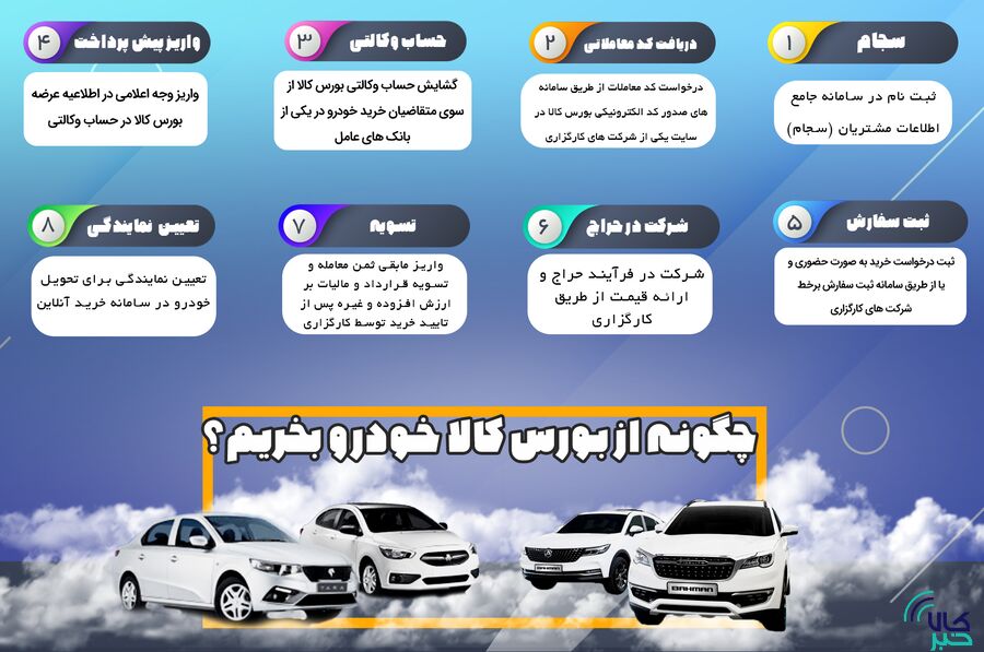 مراحل خرید و فروش خودرو