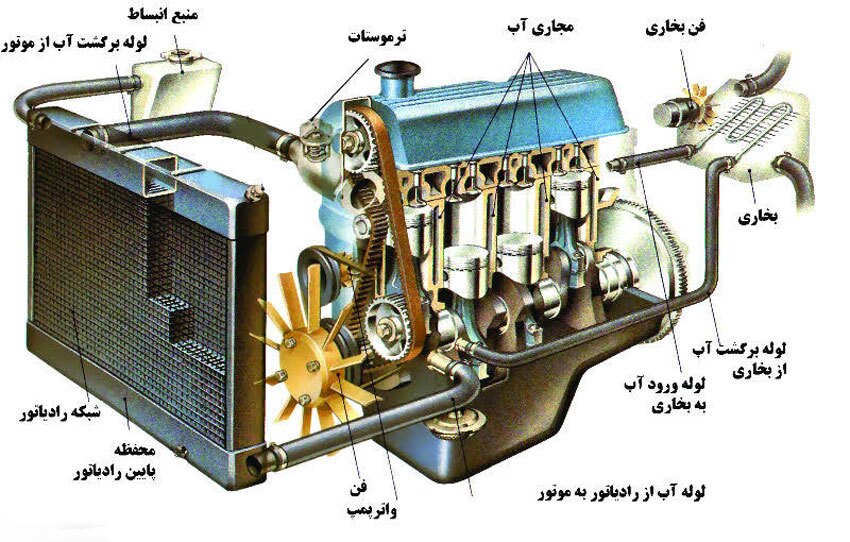 همه چیز درباره اهمیت و نقش درب رادیاتور خودرو