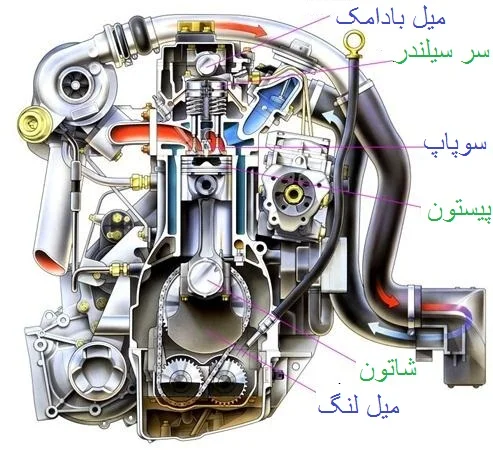 نکات مهم در ساخت پیستون موتور خودرو