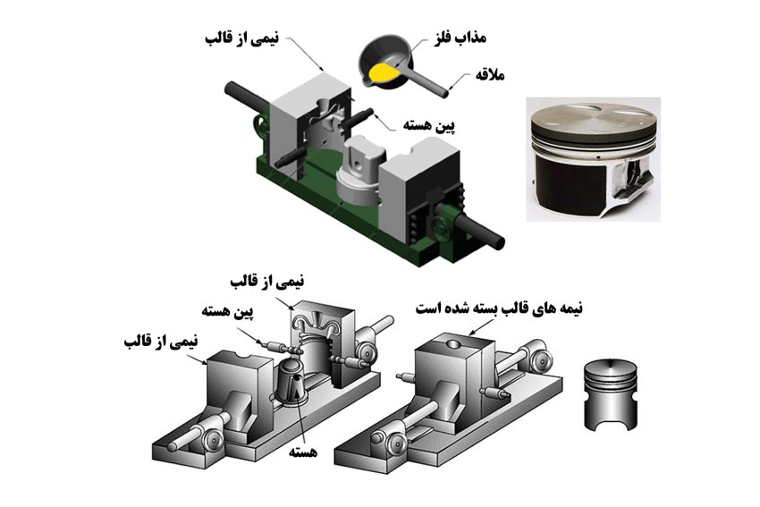 روش های ساخت پیستون های آلومینیومی