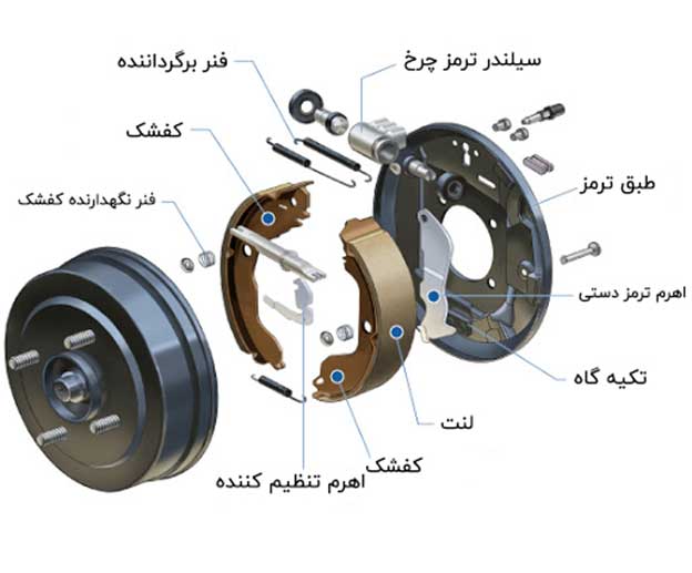 انواع سیستم ترمز خودرو را بشناسید