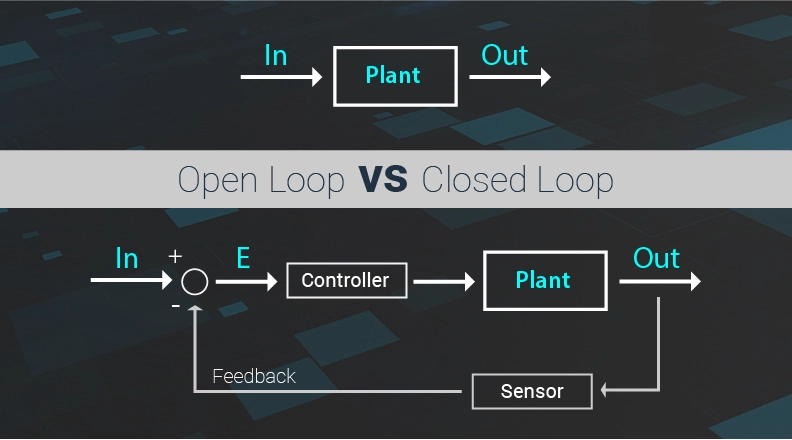 مفهوم Open Loop و Closed Loop