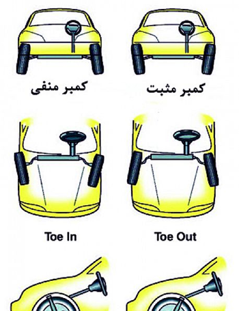 آشنایی با زاویه چرخ های خودرو
