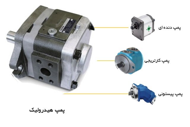 پمپ هیدرولیک چیست و چه کاربردی دارد ؟