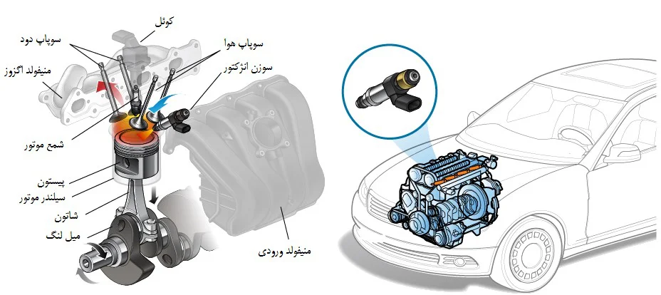 سوزن انژکتور چیست؟