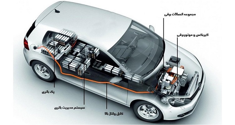 خودروی برقی چیست و چگونه کار می‌کند؟