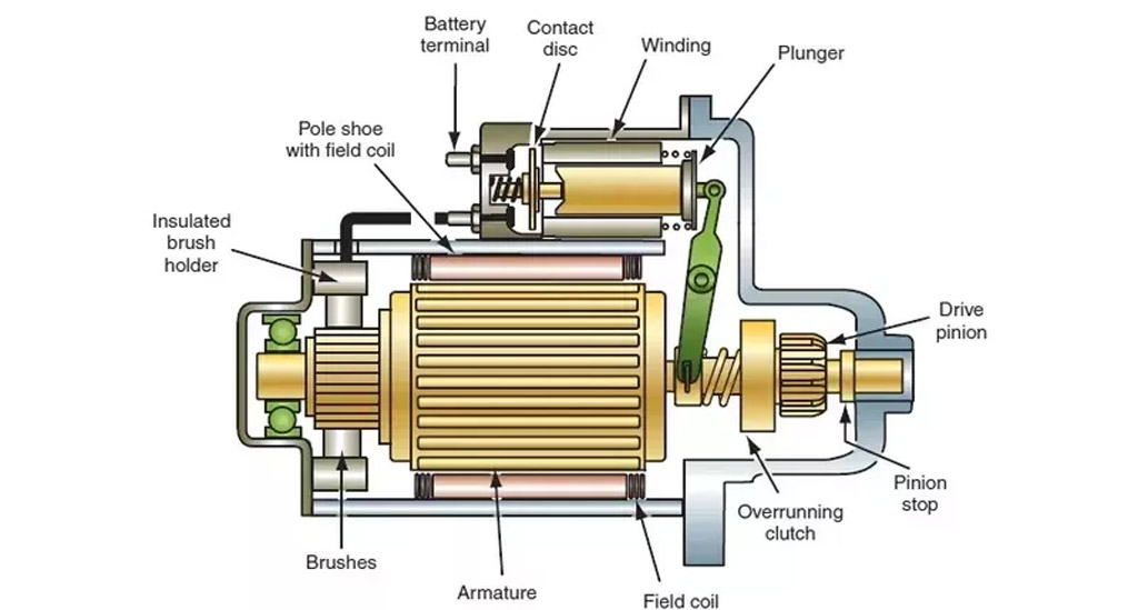 استارت خودرو چگونه کار میکند؟