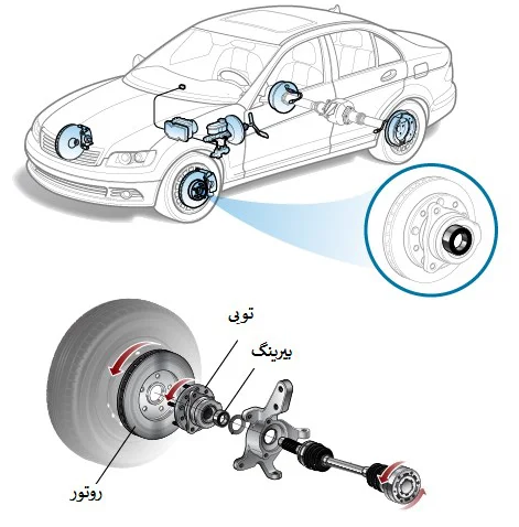 توپی چرخ خودرو چیست ؟