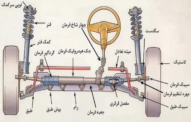 راهنمای کامل قطعات سیستم فرمان و تعلیق