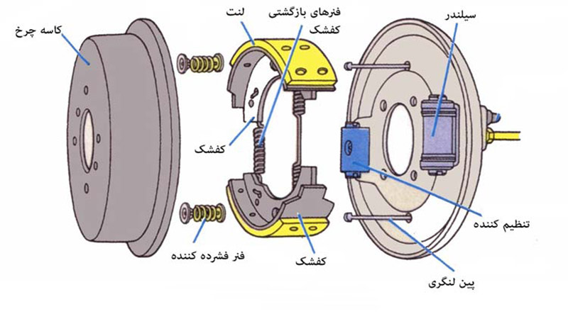 سیستم ترمز چیرمن؛ معرفی قطعات و نکات ایمنی